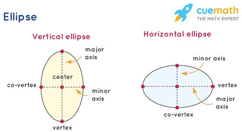 what does an ellipse mean.